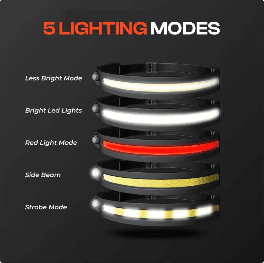 Ultrabeam - 230° Rechargeable Headlamp