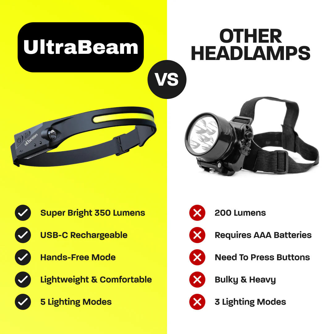 Ultrabeam - 230° Reach Headlamp