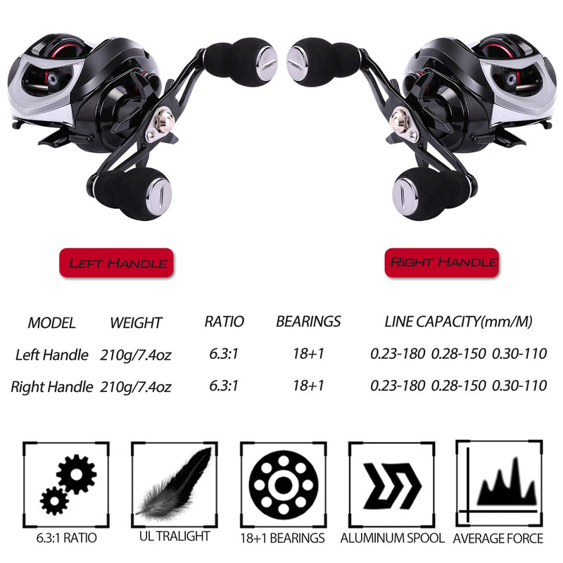 Powerglide T2 Series Baitcaster