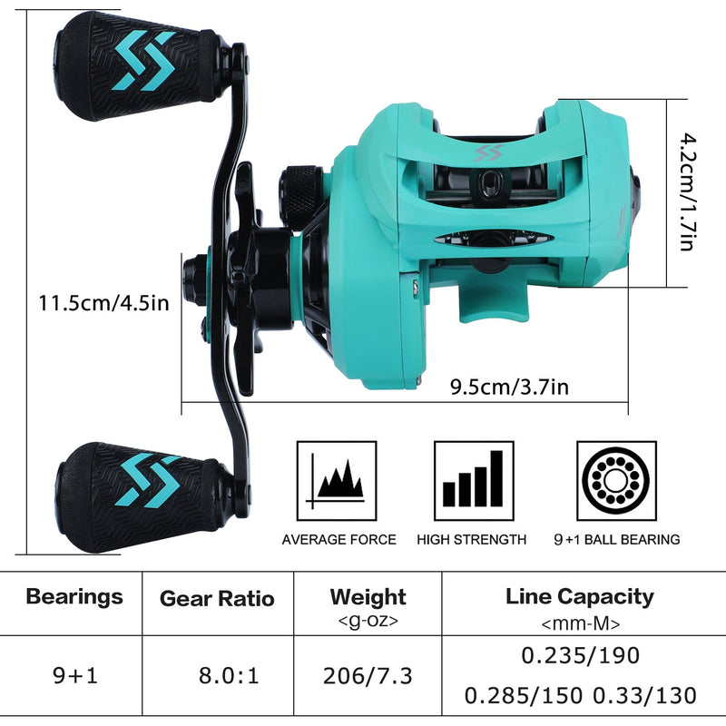 Reno X Series Baitcast Reel