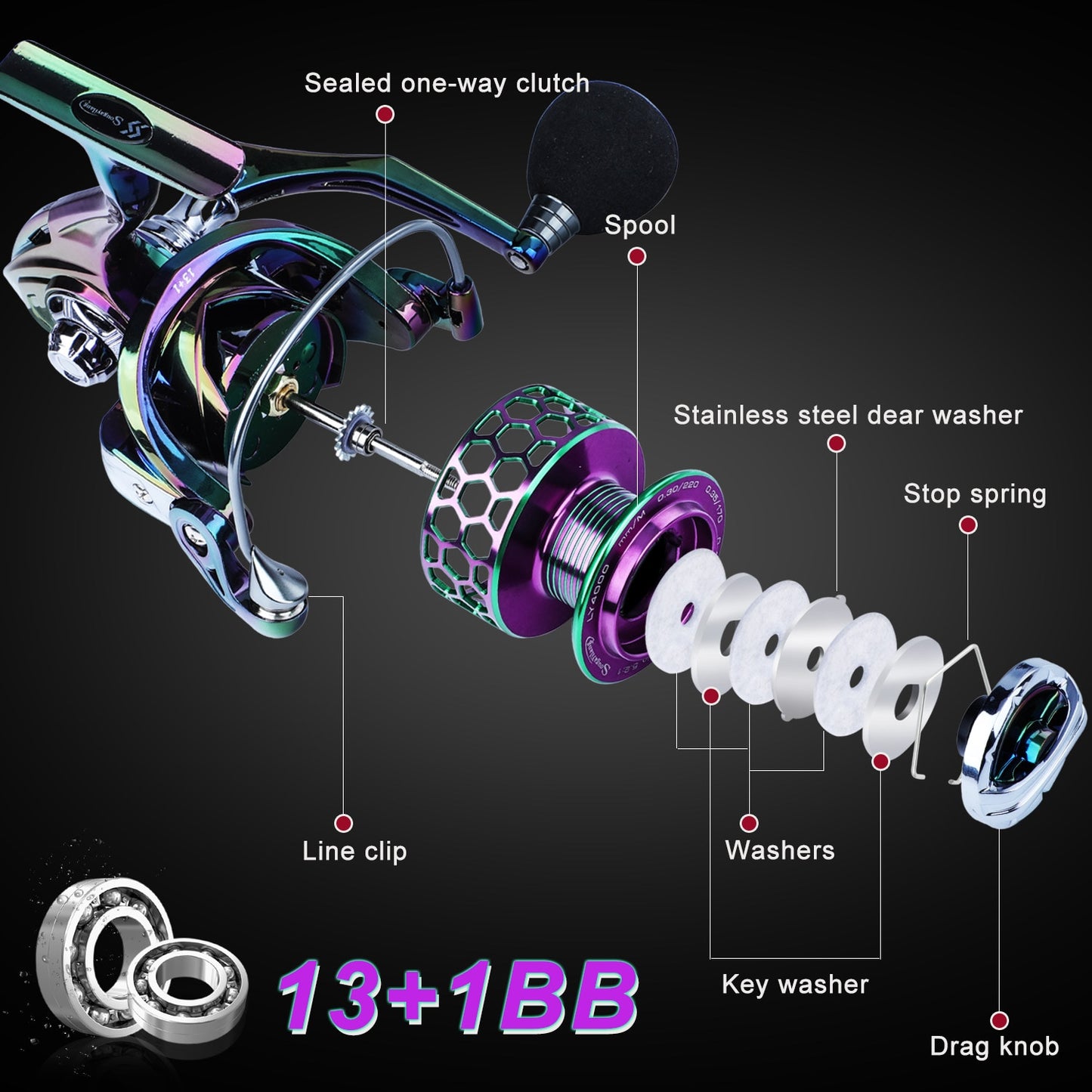 MultiPowered LY Series