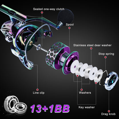 MultiPowered LY Series
