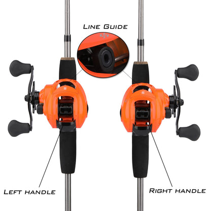 Speedy Z Baitcaster Reel