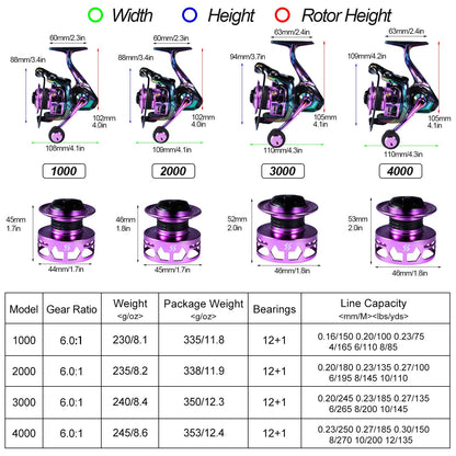 Ultra XS Series Spinning Reel
