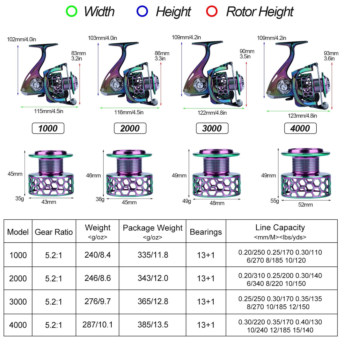 MultiPowered LY Series