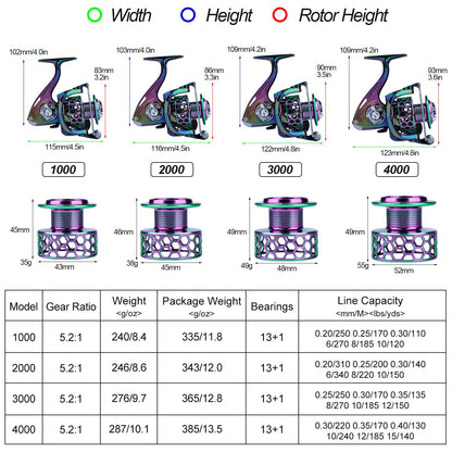 MultiPowered LY Series